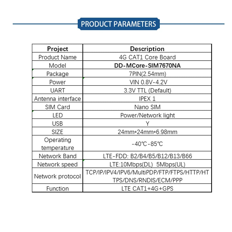 SIMcom CAT1 Core Board SIM7670 SIM7672 SIM7000 SIM7070 A7670 A7676 A7672 Series MNGV LNGV  support Data+GNSS(optional)