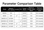 RS485/232/422 to RJ45 CDEBYTE NB183E/ES/S-V2 8-Channel Serial Server ModBus RTU to TCP Build-in Watchdog MQTT HTTP