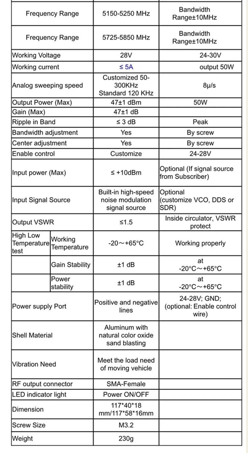 RF Radio Frequency Module 50W Lora Module With Circulator LDMOS Transistor 100‑7500MHz Customizable Frequency RF Accessory