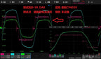 High-frequency Rogowski Coil Current Probe, Current Range +-10A, Noise Floor 60mA