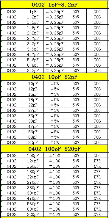 Resistor Book capacitor Book 2 in 1 Smd Book chip Sample 0201 0402 0603 0805 1206 170 values 25pcs 0R~10M 1% resistor assortment