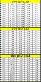 Resistor Book capacitor Book 2 in 1 Smd Book chip Sample 0201 0402 0603 0805 1206 170 values 25pcs 0R~10M 1% resistor assortment