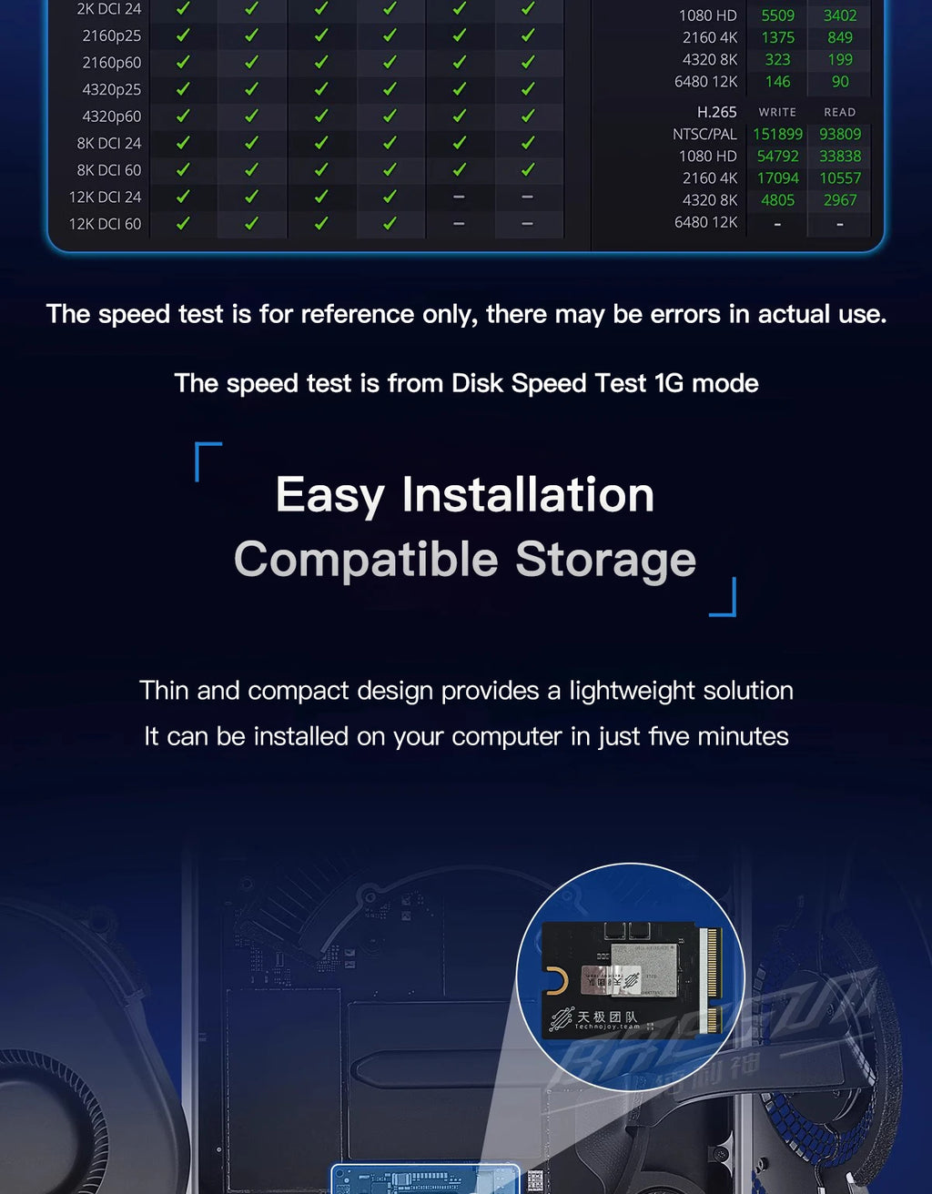 Mac MINI M4 128G upgrade hard drive 1T/2T storage space expansion New 1TB SDisk NAND MINI M4 DIY SSD kit storage upgrade