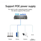 RS485 to RJ45 Ethernet Serial Sever Rail Industrial Standard AC/DC/POE Data Transmission Transceiver CDEBYTE Serial Sever