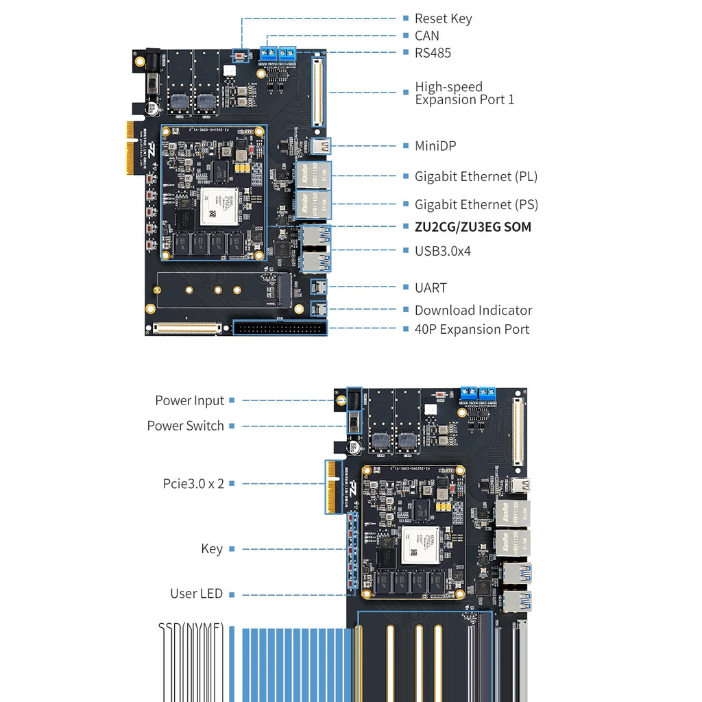 PUZHI  ZU2CG ZU3EG Card: Xilinx ZYNQ UltraScale XCZU2CG XCZU3EG FPGA Development Board USB3.0 DP  PCIe 3.0