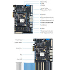PUZHI  ZU2CG ZU3EG Card: Xilinx ZYNQ UltraScale XCZU2CG XCZU3EG FPGA Development Board USB3.0 DP  PCIe 3.0