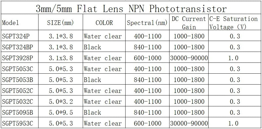 20 PCS, 5mm NPN Phototransistor, SGPT524C, Photosensor, Photosensitive Receiving Transistor