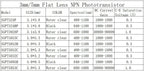20 PCS, 5mm NPN Phototransistor, SGPT524C, Photosensor, Photosensitive Receiving Transistor