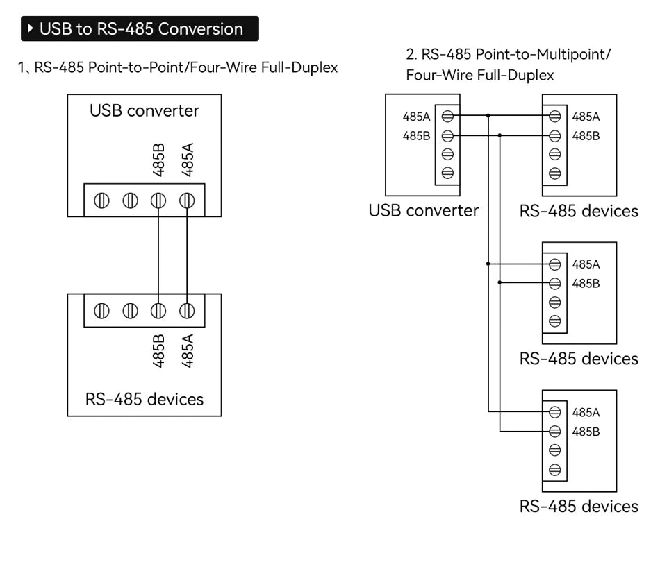 USB To RS485 RS422 RS232 TTL Industrial Converter CDSENET E810-U Series FT232 3.3/5V Power Signal Isolation Type-C