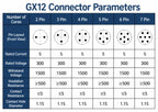 5/10Set GX12 GX16 GX20 Aviation Connector 2 3 4 5 6 7 8 9 10 12 14 15 Pin Docking Fixing Circular Metal Male Female Plug Socket