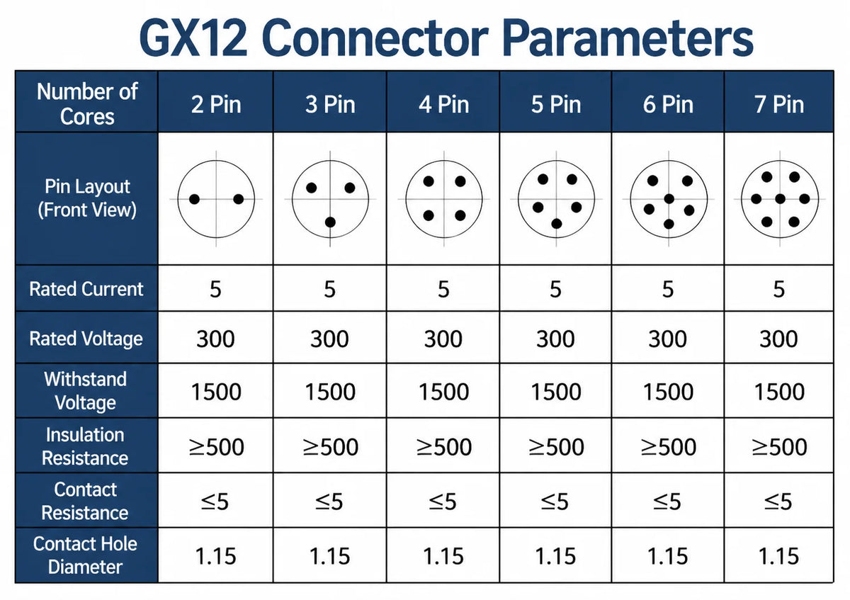 5/10Set GX12 GX16 GX20 Aviation Connector 2 3 4 5 6 7 8 9 10 12 14 15 Pin Docking Fixing Circular Metal Male Female Plug Socket