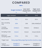 Sipeed SLogic Combo 8 Logic Analyzer DAPLink CKLink Debugger Serial Port Adapter Multi‑protocol Debug Tool For MCU Hardware Debu
