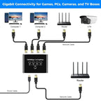 Gigabit 1000Mbps RJ45 Splitter 1 to 2 3 4 Ethernet Adapter Lan Connector Switch Coupler for PC Laptop TV Box Router Digital TV