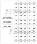 0402 0603 0805 1206 1210 2512 1% 5% 200pcs 660pcs 720pcs 4000pcs smd resistor kit assorted kit 10k 100k 1k 1r 100r 220r 1% 5%