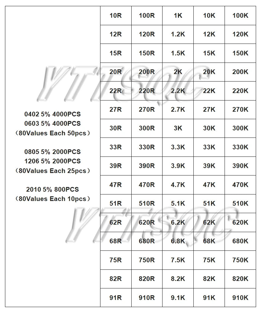 0402 0603 0805 1206 1210 2512 1% 5% 200pcs 660pcs 720pcs 4000pcs smd resistor kit assorted kit 10k 100k 1k 1r 100r 220r 1% 5%