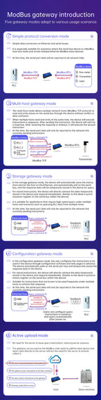 16-Channel Serial Server RS485 to Ethernet Gateway ModBus RTU to TCP CDEBYTE NB1A1 MQTT/HTTP POE Isolation Edge Computing