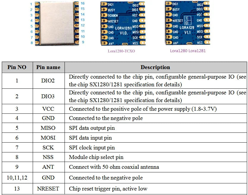 2pcs/lot LoRa1280-TCXO - FCC / CE-RED Long Distance 2.4GHz RF Module SX1280 Chip TCXO Crystal Integrated 2.4G LoRa Module