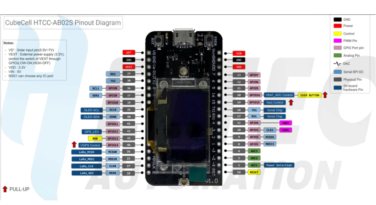 Heltec Lora GPS  ESP32 ASR605x nRF52840 and SX1262 node with GNSS GPS Get location Lora Transmission distance up to 7 kilometers