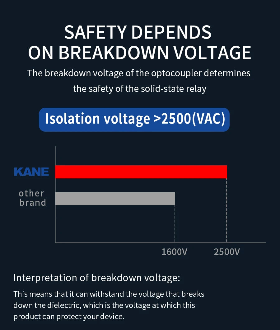 KANE DC-AC 3-Phase Solid State Relay 3-SSR 10A-200A KSSR 3~32VDC-24~480VAC Control 40AA 40DA KSSR Epoxied Protection