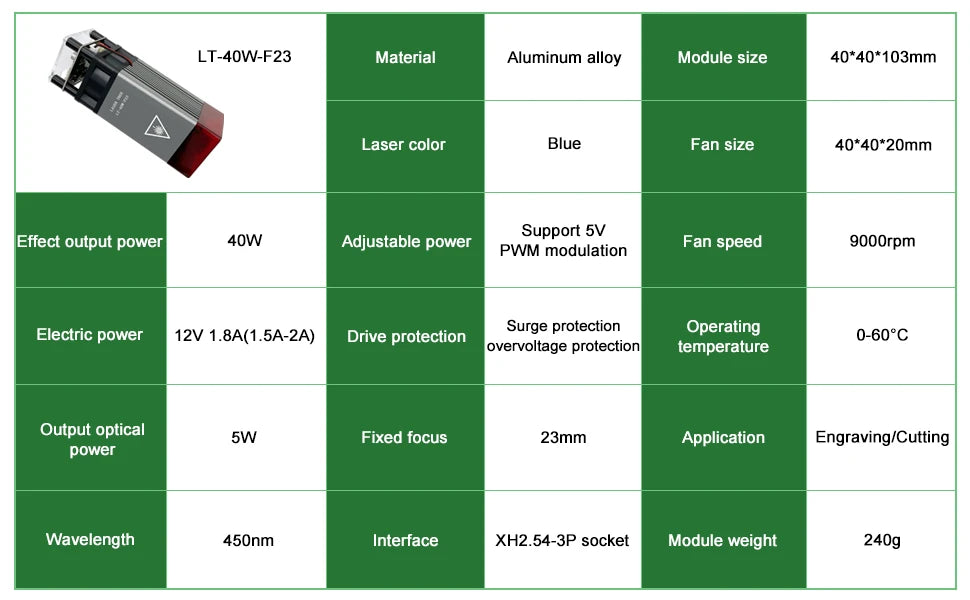 LASER TREE 20W/10W/5W/4W Laser Head For CNC Engraver Wood Cutting DIY Laser Tools 450nm TTL/ PWM Blue Light Laser Module