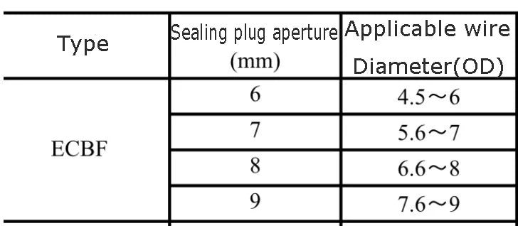 10pcs Exceedconn EC Industrial Aviation Circular 2 Core M20 2Pin Electrical Connector Waterproof  10A 15A Docking Cable Adapter