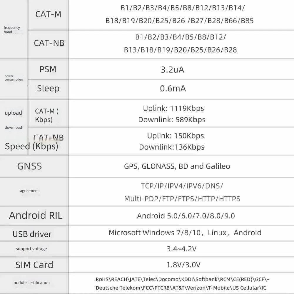 ESP32-S3 SIM7080G Development Board Cat-M NB-IoT TF Card PMU WiFi Bluetooth IoT Module