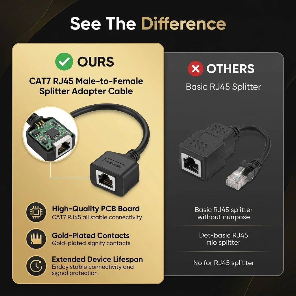 Portable RJ45 Ethernet Adapter Cable Extension 1 to 2 Port Excellent Connection Transmission Splitter Adapter for Home Office