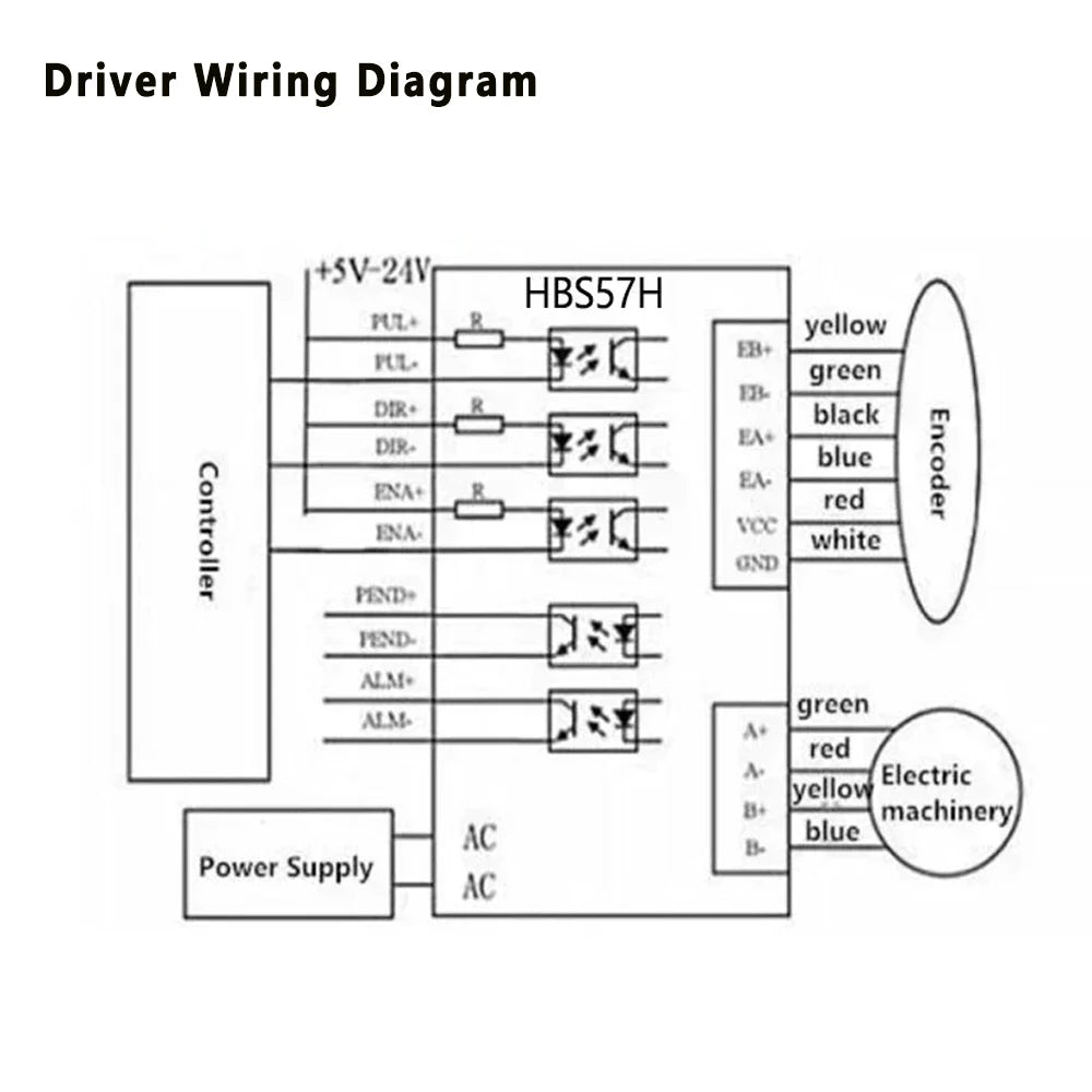 1/2/3/4/5 Axis Kit Nema23 Closed Loop Stepper Motor 1.2Nm/2Nm/3 Nm DC Hybird Servo With Encoder Motor Drive Kit  For CNC
