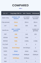 Sipeed Tang Mega 138K Pro Dock GOWIN GW5AST RISCV FPGA Development Board 3 LANE MIPI CSI Large capacity LUT 1GB DDR3