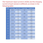 2A/4A 4-12 Cell NIMH Charger Module TYPE-C DC 5V Boost BMS CC/CV NiCd for 4.8V 6V 7.2V 8.4V 9.6V 10.8V 12V 13.2V 14.4V Battery