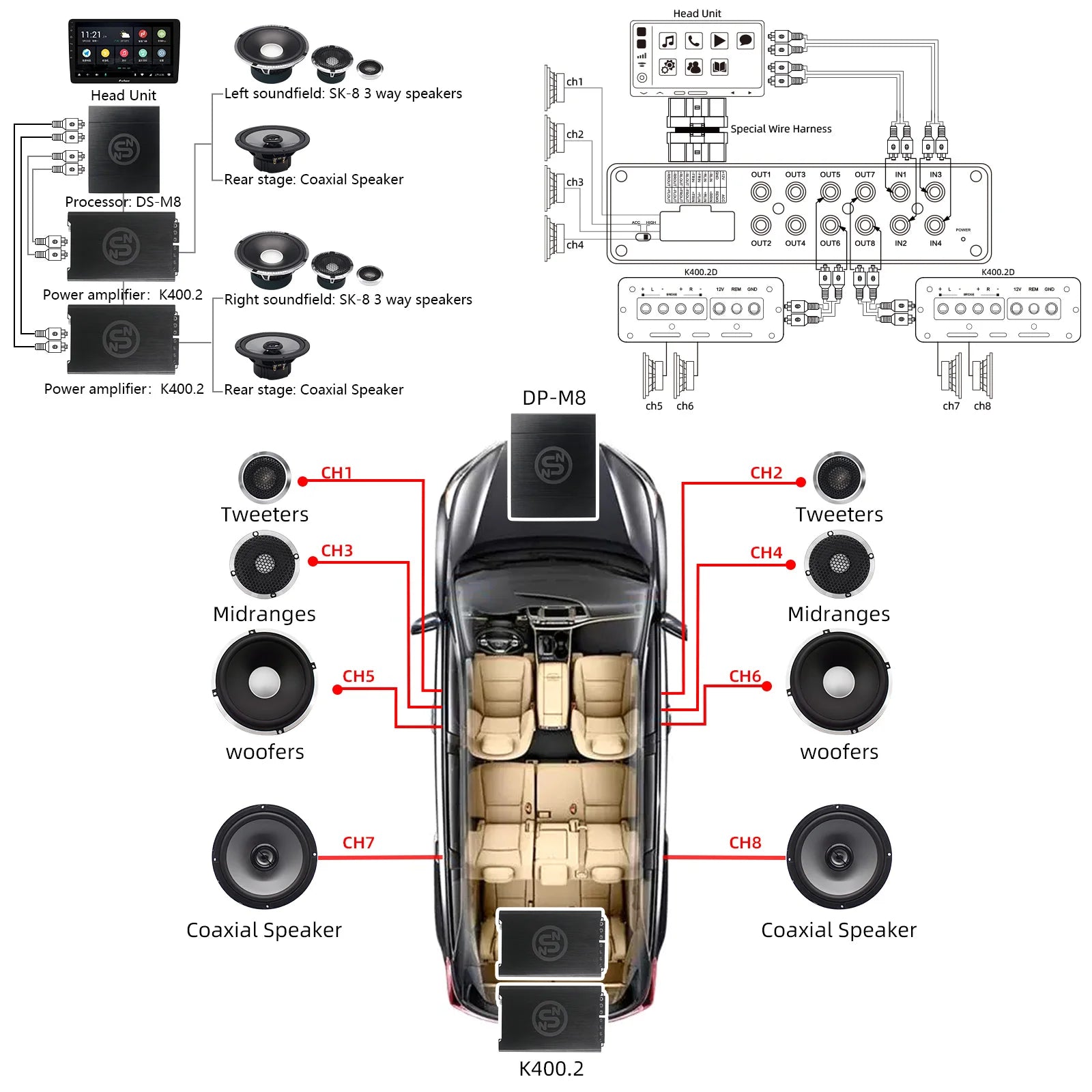 Sennuopu DS-M8 Car Audio 4 Ch Power Amplifier 8 Channel Dsp Processor Bluetooth Amp Equalizer Amplificador Automotivio Sound