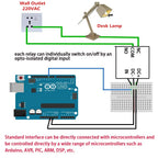High/Low Level Trigger Relay Module 1/2/4/8 Channel 5V12V24V Home Intelligent Control Module With Optocoupler Isolation Output