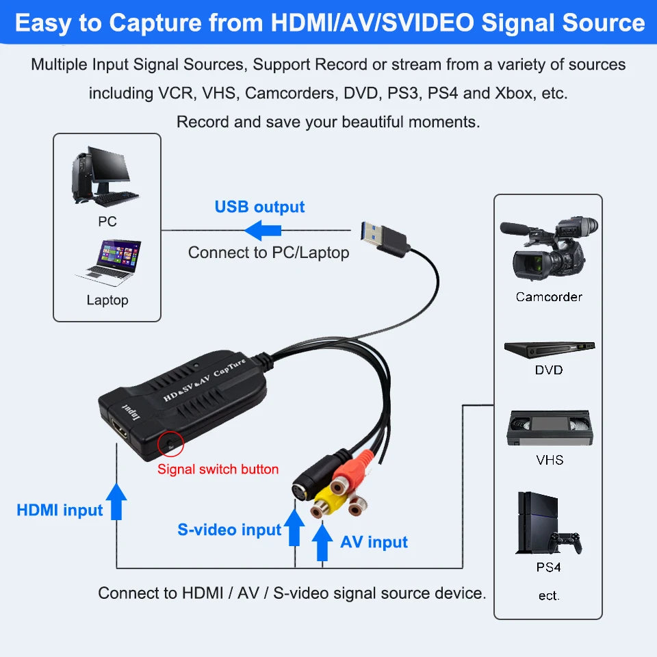 USB 2.0 Video Capture Card HD/AV/3RCA/S Video VHS Analog to Digital Converter USB Capture Card Device for Hi8 DVD VCR PS3 PS4