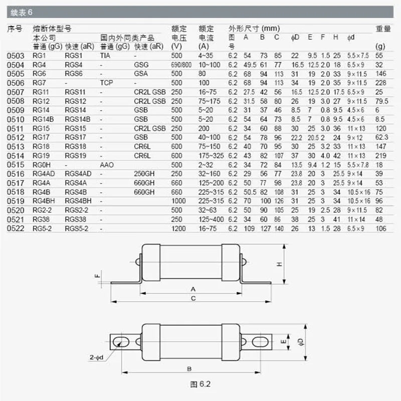 Fast Fuse RGS7 RGS19 1000V/700V/690V/660V 30A 100A 125A 150A 250A  300A 310A 350A 400A