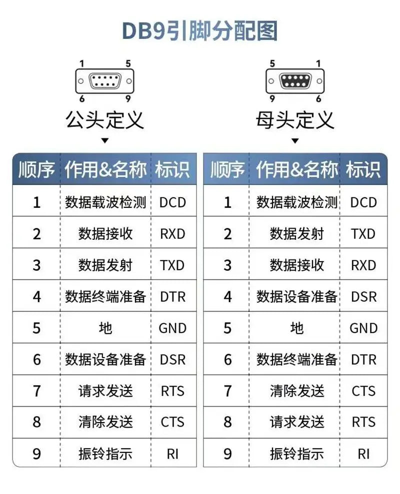 1.5m Serial Port Cable USB to RS232 Serial Port Cable DB9 Pin Serial Port Converter Male and Female COM RS232 Converter