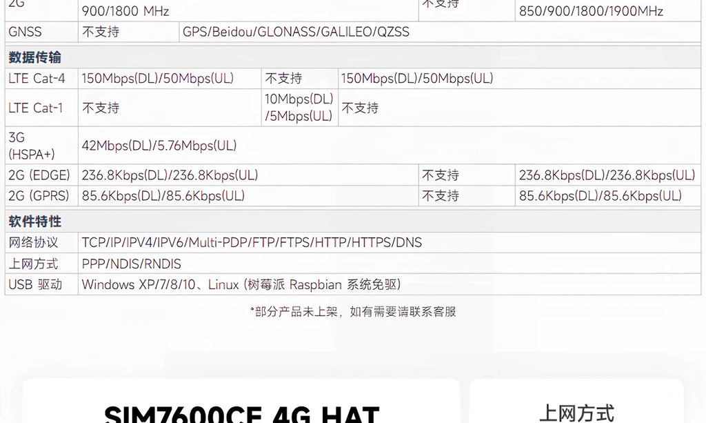 SIM7600G-H 4G HAT SIM7600 series 4G IoT module industrial grade dial-up internet access for making phone calls，SIM7600CE 4G HAT