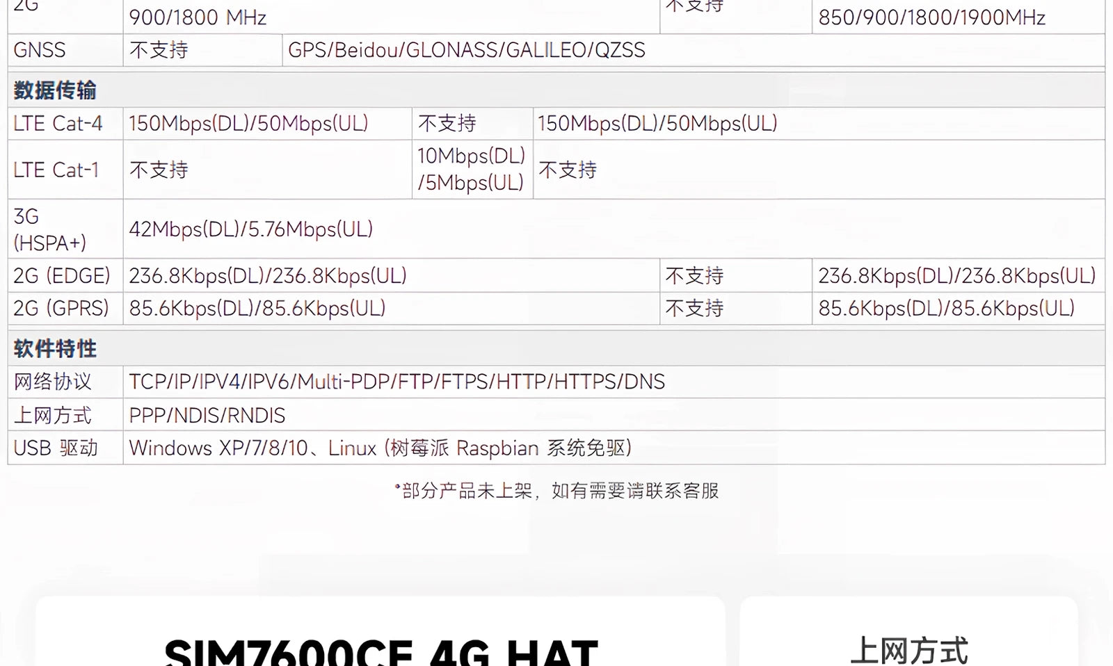 SIM7600G-H 4G HAT SIM7600 series 4G IoT module industrial grade dial-up internet access for making phone calls，SIM7600CE 4G HAT