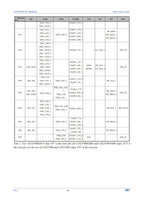 10Pcs/lot CH32V006 32V006F8P7 32V006K8U6/E8R6 Industrial Grade MCU 64K Flash Multi-Purpose General Purpose Microcontroller