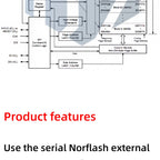 W25Q128FV 128Mbit (16MB) SPI NOR Flash Memory Module - 3.3V BV/FV Package for STM32 Development