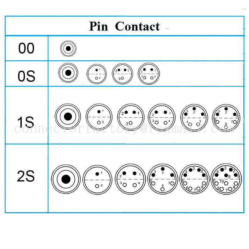 FFA ERA 00S 0S 1S 2S 1 2 3 4 5 6 7 8 10 Pin Push-pull Self-locking Precision Connector Half-moon Plug Socket Antenna RF Cable