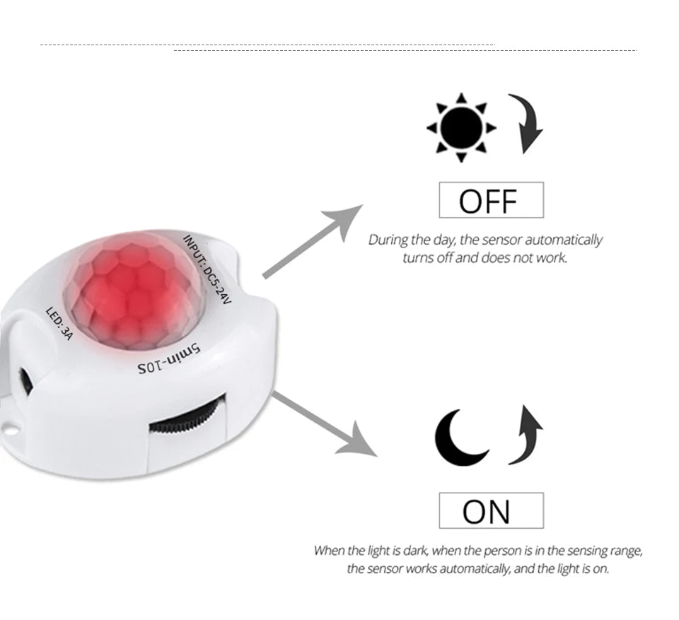Motion Sensor Under Cabinet Lights Cupboard Kitchen Bed Emergency Night Light Flexible LED Strip DC 12V US EU Power Adapter