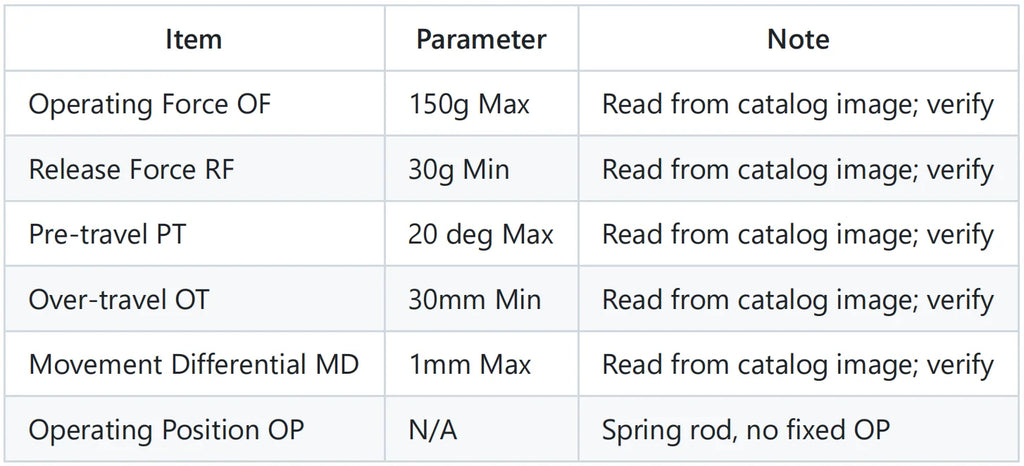 CNTD CZ-8169N 10A IP67 Spring Rod Vertical Limit Switch 250VAC 1NO 1NC SPDT Zinc Alloy Industrial Automation