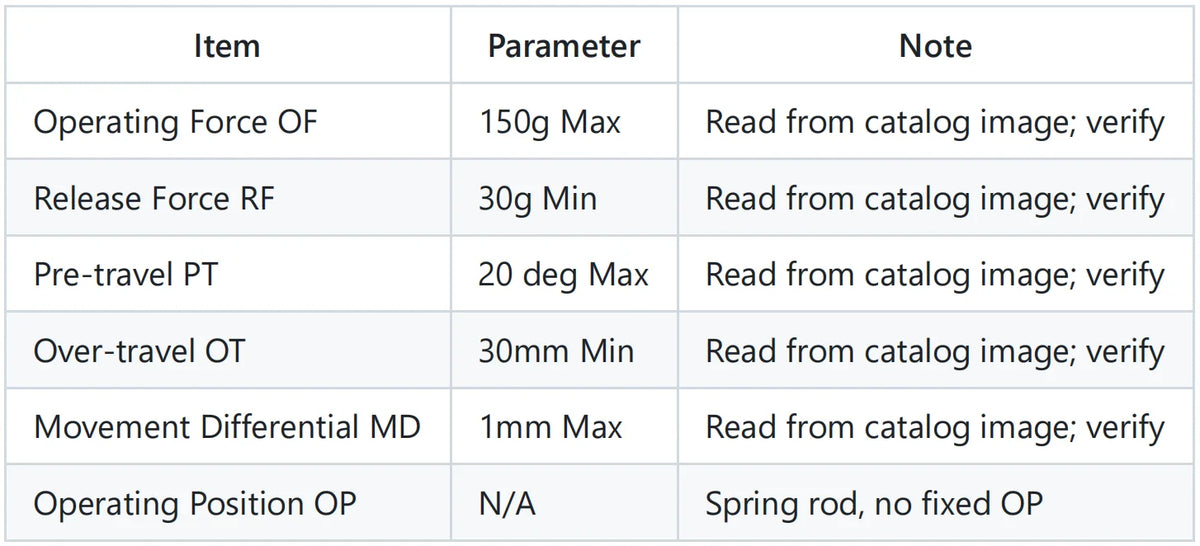 CNTD CZ-8169N 10A IP67 Spring Rod Vertical Limit Switch 250VAC 1NO 1NC SPDT Zinc Alloy Industrial Automation