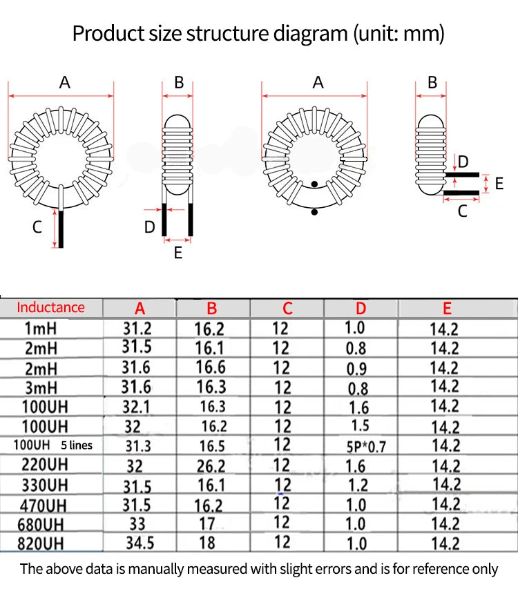 Customized High Power Ferrite Toroidal Inductor 10mH/100-500uH 10A-30A LED Power Inductor