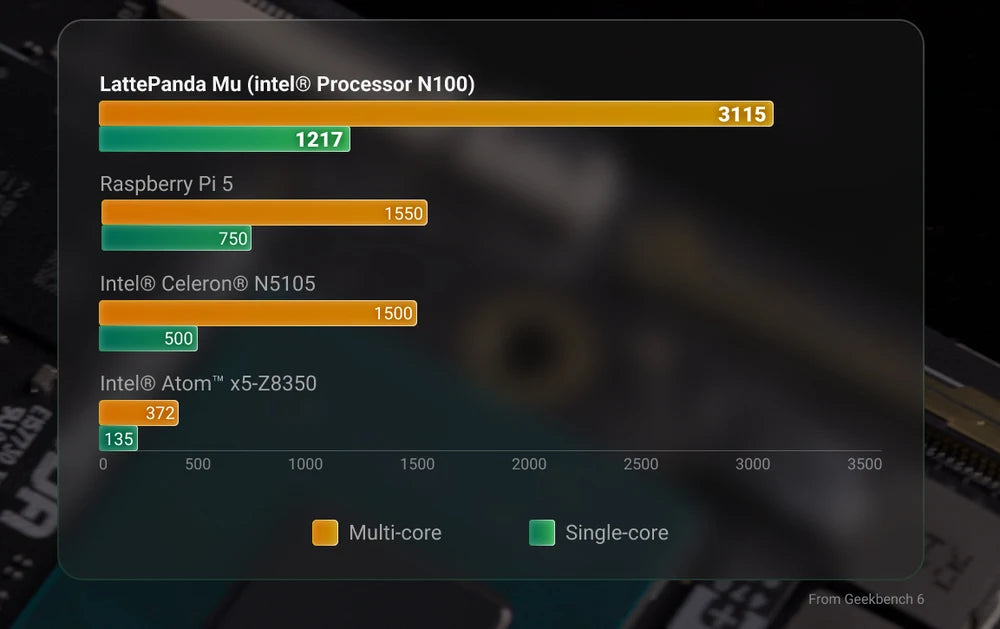 LattePanda Mu - A Micro x86 Compute Module (N100 CPU,8GB RAM,64GB eMMC)