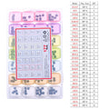 IC Integrated Circuit Chip Assortment Kit IC Sockets set 4000 4500 74HC 74LS Common CMOS Logic IC Series
