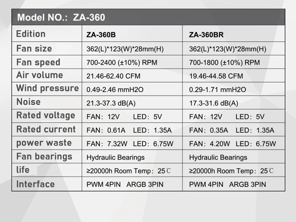 JONSBO ZA-120/240/360 Case Fan 5V/3Pin ARGB Four Sided Thousand Layer Mirror Combination Structure Cold Exhaust Cooling Fan