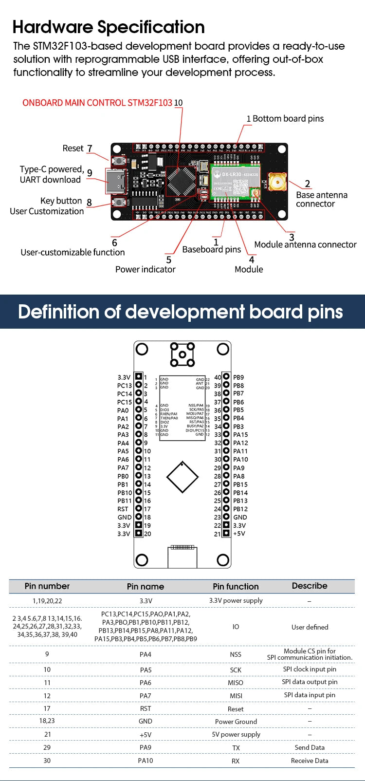SX1262 LoRa Module Developer SET DX-LR30 430~470MHz 868~915Mhz 22dBm 8km Range 5V UART GPIO ISM Band LoRa RF Module
