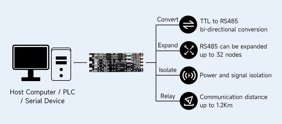 UART TTL To RS485 C Built-In Protection Circuits