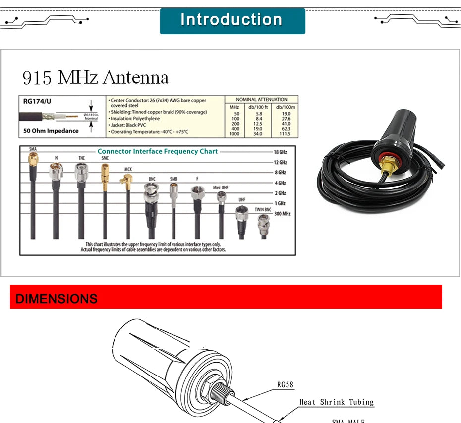 Waterproof 915MHz External LoRawan Antenna, SigFox LoRa 915 MHz Antennas